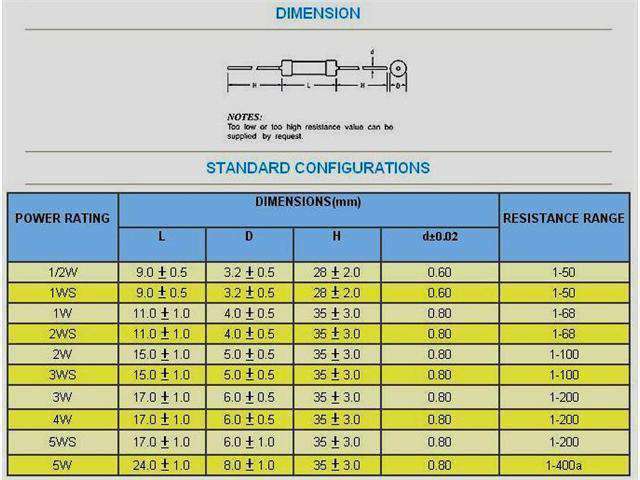 KNP3WS 470R 5% - Resistors -