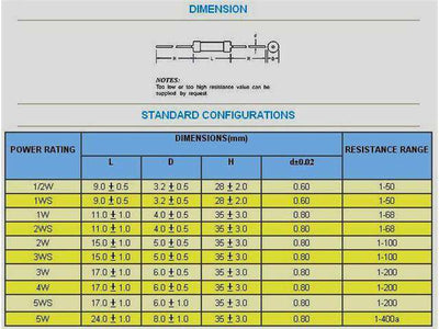 KNP5WS 180R 5% - Resistors -