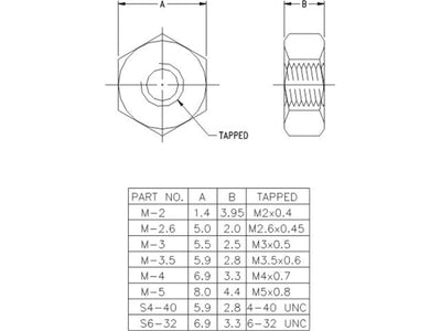 M-3 - Fasteners Hardware -