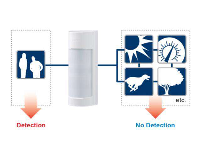 OPTEX VXI-DAM - Alarms & Accessories -