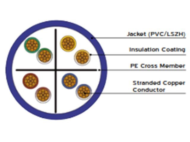 OPX IT-UTP6ARD1-PVC - Computer Network Leads -