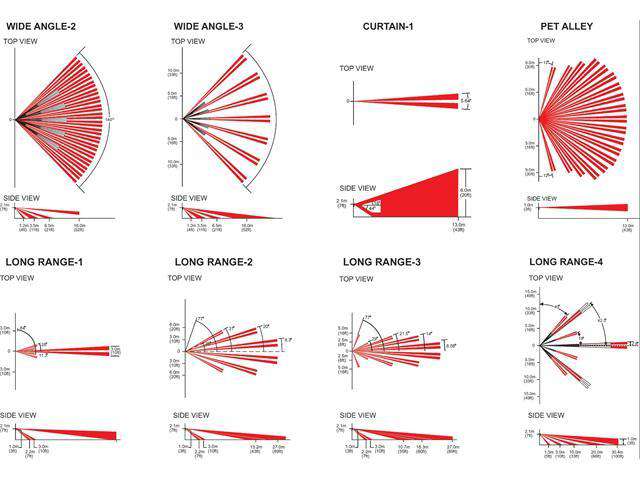 PDX KIT PA1222 - Alarms & Accessories -