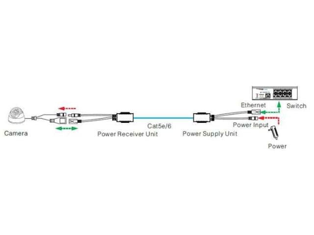 POE INJECTOR/SPLITTER PASSIVE - Solar Leads -
