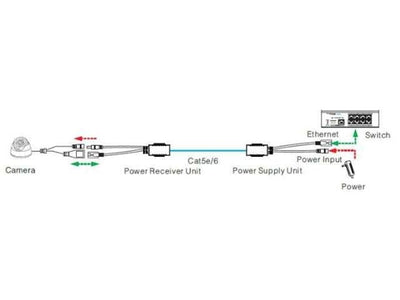 POE INJECTOR/SPLITTER PASSIVE - Solar Leads -