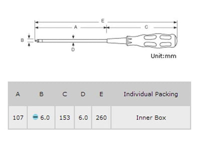 PRK 89413A - Screwdrivers, Nut Drivers & Socket Drivers -