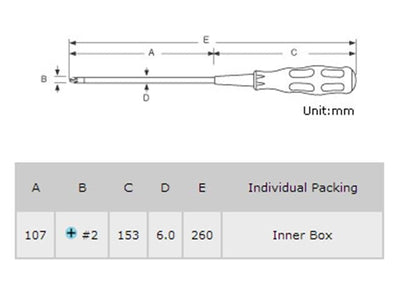 PRK 89413B - Screwdrivers, Nut Drivers & Socket Drivers -