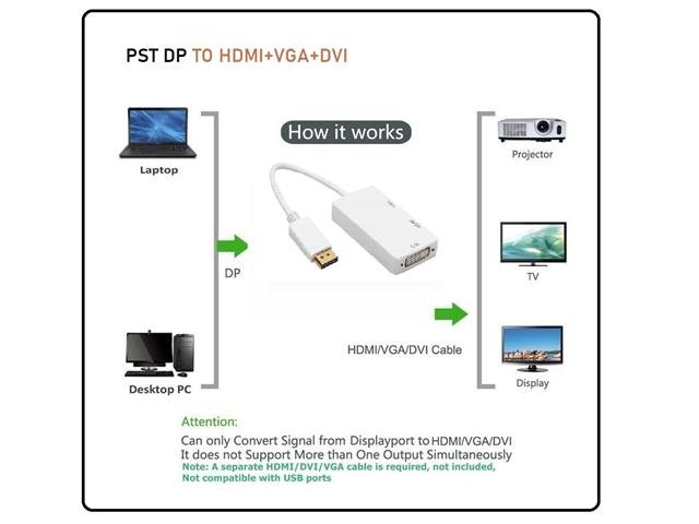PST DP TO HDMI+VGA+DVI - HDMI / VGA / AV Converters -