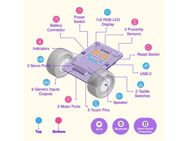 QUARKY INNOVATOR KIT - Robot Kit -