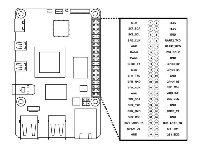 RADXA ROCK 4 MODEL C+ 4GB - Development / Microcontroller Boards -