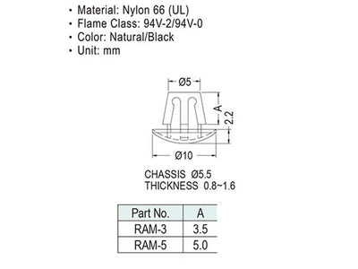 RAM-5 - Fasteners Hardware -