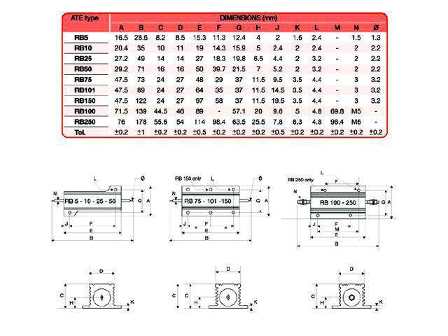 RB10 0R15 - Resistors -