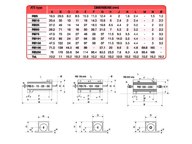RB10 18R - Resistors -
