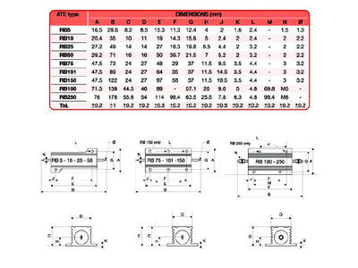 RB10 18R - Resistors -