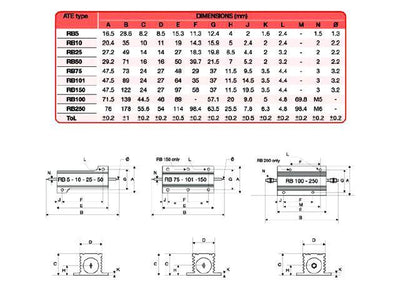 RB10 3R3 - Resistors -