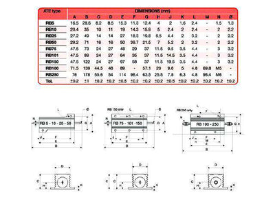 RB101 3R3 - Resistors -