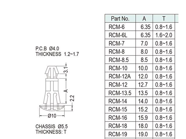 RCM-10 - Fasteners Hardware -