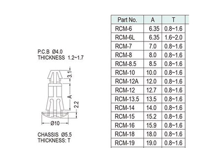 RCM-10 - Fasteners Hardware -