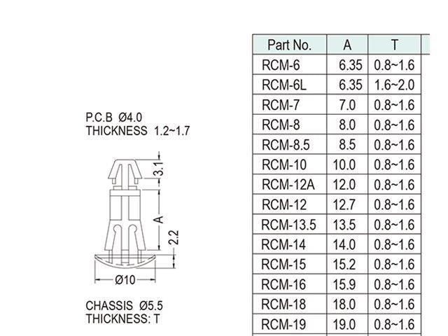 RCM-16 - Fasteners Hardware -