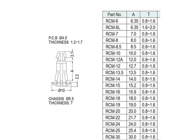 RCM-25 - Fasteners Hardware -