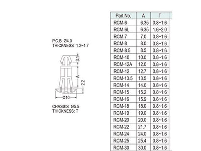 RCM-25 - Fasteners Hardware -