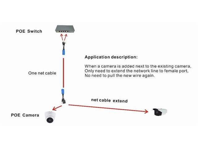 RJ45 SPLITTER COMBINER UPOE KIT - Power over Ethernet - PoE -