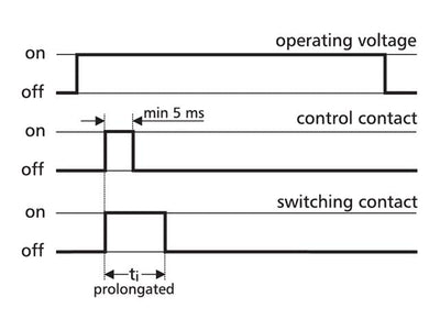 RTM-C12, 230 V AC (11027605) - Industrial Automation -