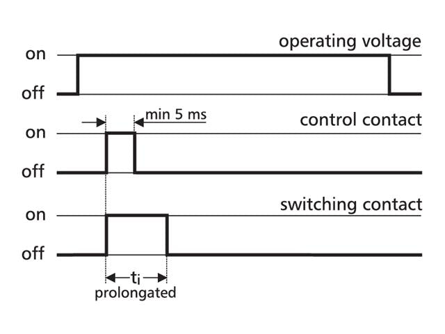 RTM-C12, 24 V AC/DC (11027613) - Industrial Automation -
