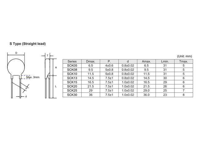 SCK13055MSY - Surge Protection Components -