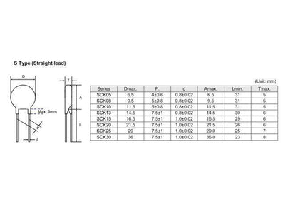 SCK15105MSY - Surge Protection Components -
