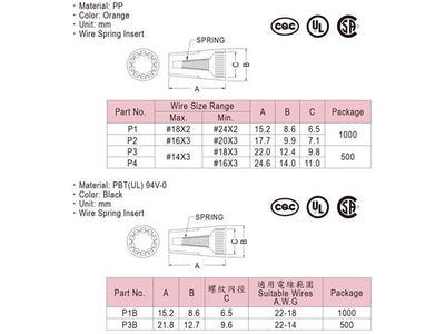 SCREW-ON CONNECTOR P1 - Cable Fasteners & Fixings -