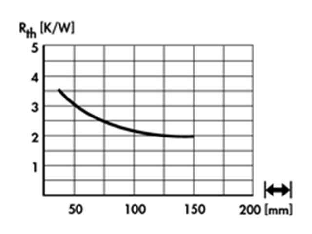 SK01-100SA - Heatsinks -