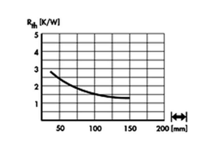 SK04-50SA - Heatsinks -