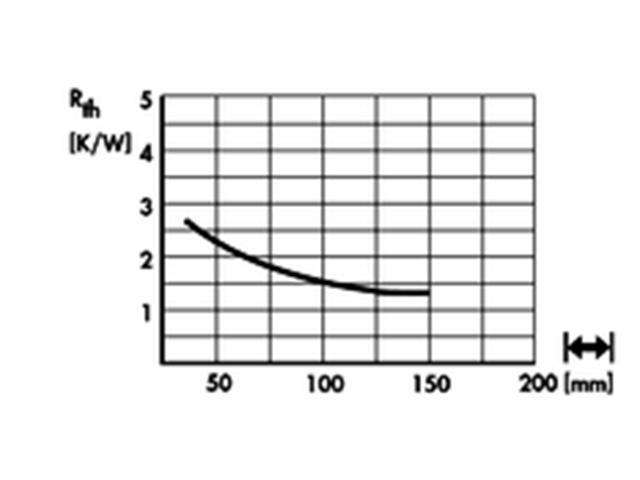 SK08-100SA - Heatsinks -