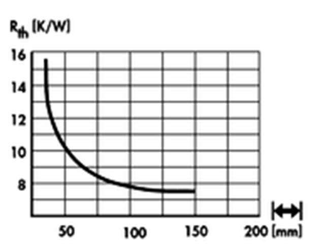 SK09-37,5SA - Heatsinks -