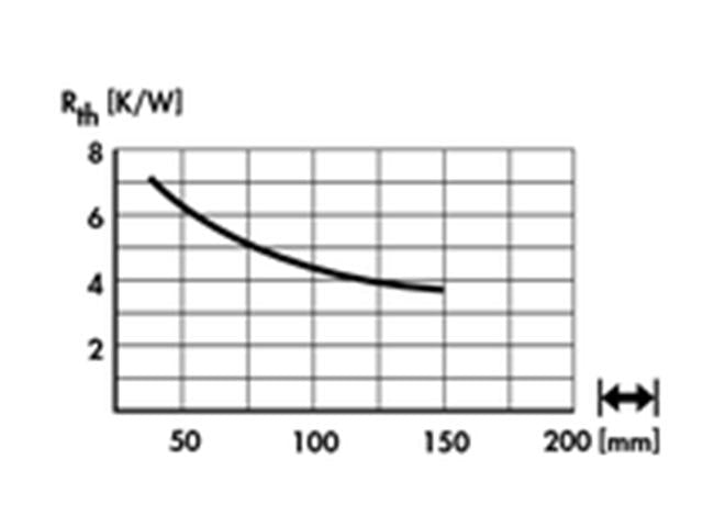 SK122-37,5SA - Heatsinks -