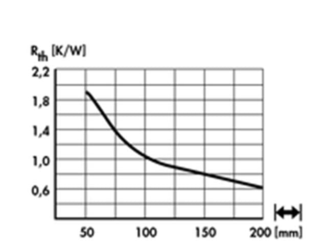 SK135-50SA - Heatsinks -