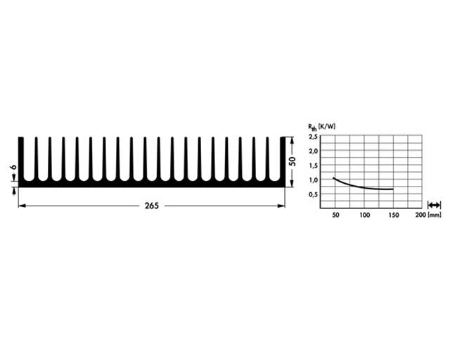 SK149-100AL - Heatsinks -