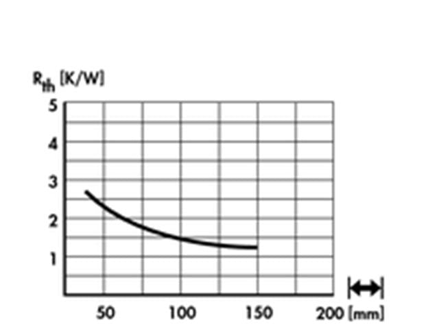 SK20-37,5SA-3 - Heatsinks -