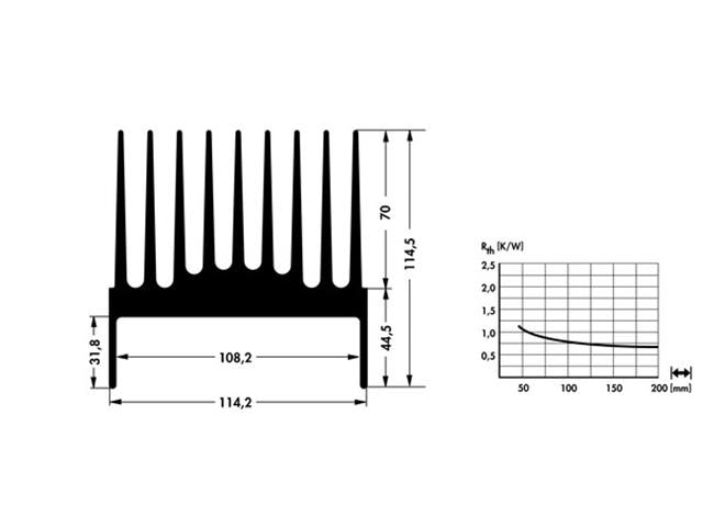 SK33-50SA - Heatsinks -