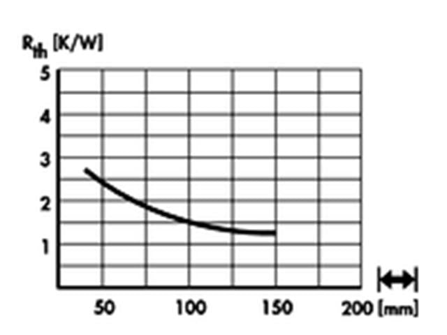 SK39-100SA - Heatsinks -