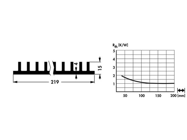SK415-37,5SA - Heatsinks -