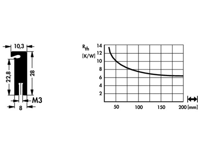 SK480-25SA - Heatsinks -