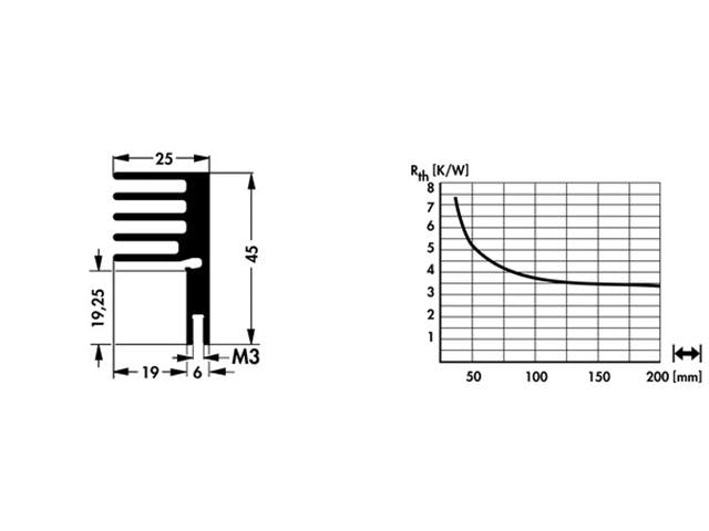 SK76-25SA - Heatsinks -