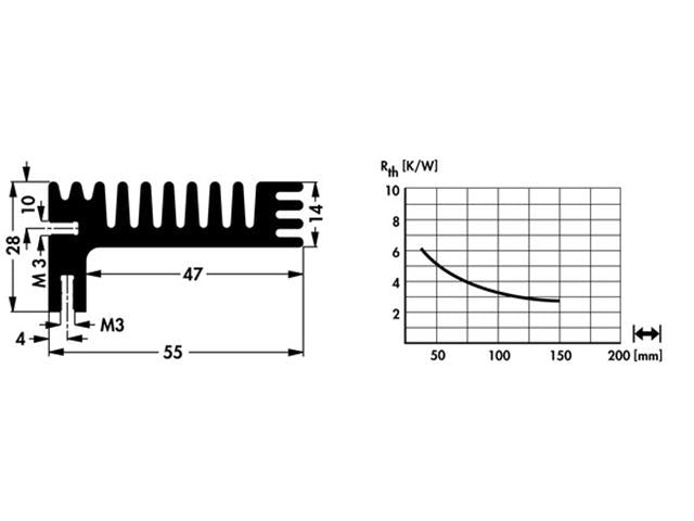 SK96-84SA - Heatsinks -