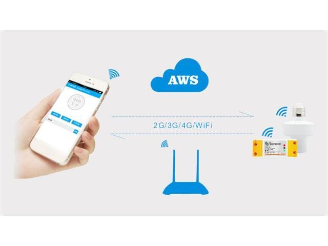 SONOFF RFR2-RF/WIFI SMART SWITCH - Home Automation -