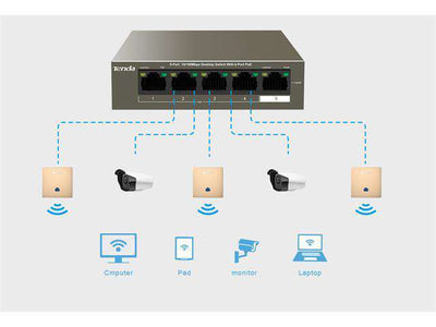 TEG1105P-4-63W - Network Switches Racks & Accessories -