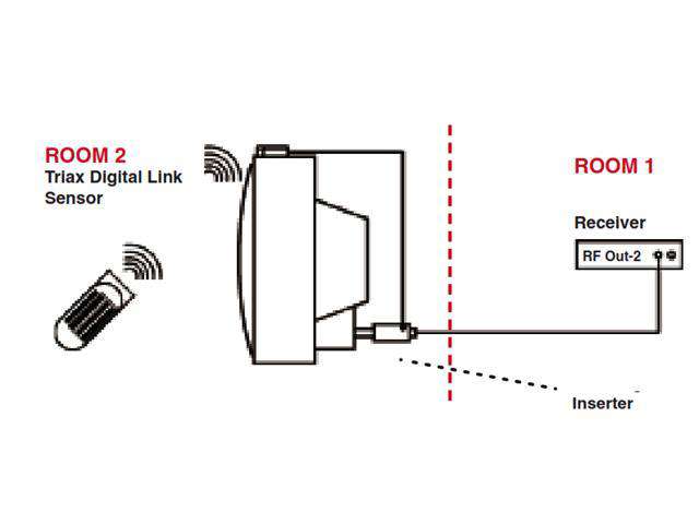TRIAX TV LINK - TV, Video & DSTV Accessories -