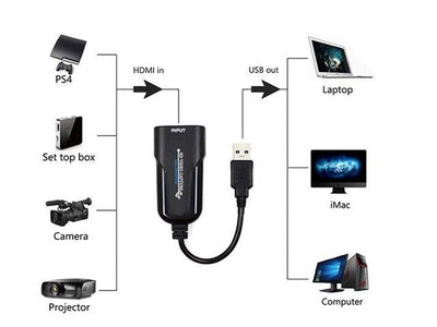 USB3,0 TO HDMI VIDEO GRABBER - HDMI / VGA / AV Converters -