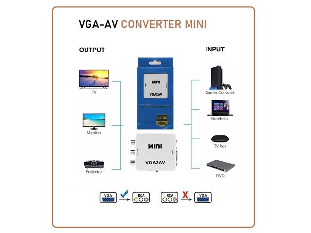 VGA-AV CONVERTER MINI - HDMI / VGA / AV Converters -