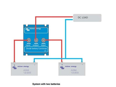 VICT BCD802 - Solar -